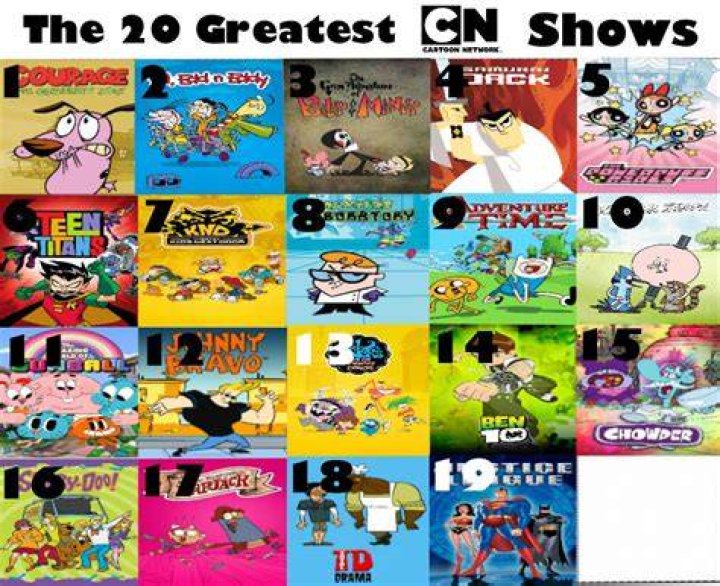 25 Best Cartoon Network Shows From The 2000s, Ranked