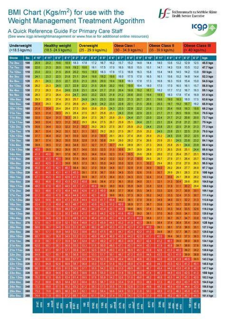 46 Free Ideal Weight Charts (Men & Women) ᐅ TemplateLab