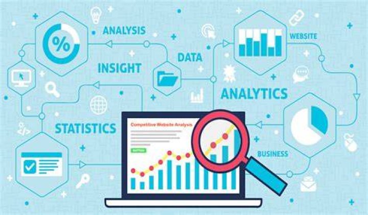 9 Tools to Easily Perform Competitive Website Analysis