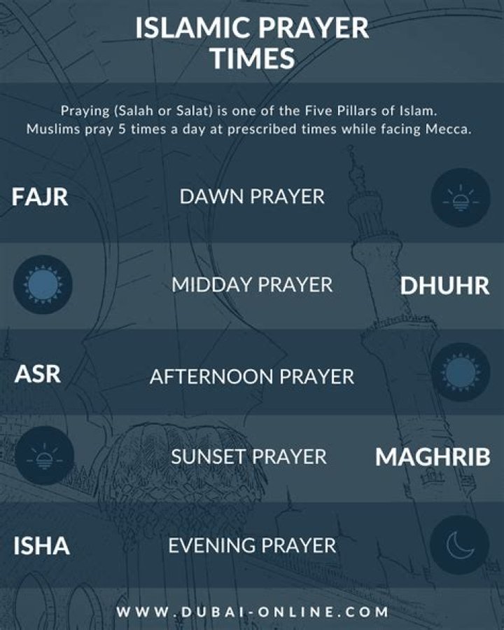 Abu Dhabi Prayer Times Salah Times Today Fajr, Dhurh, Asr, Maghrib