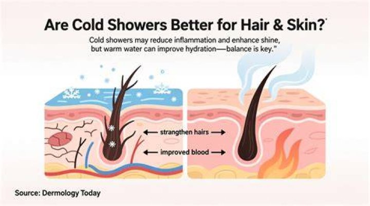 Are cold showers better for your hair?