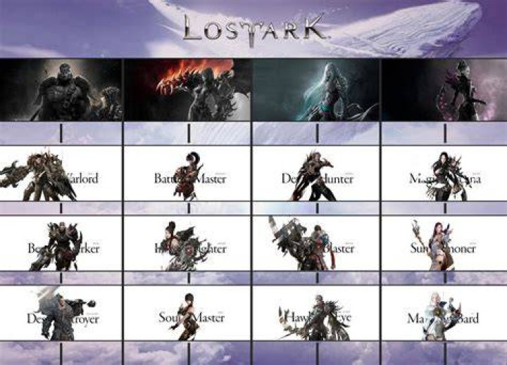 Are they adding more classes to Lost Ark?
