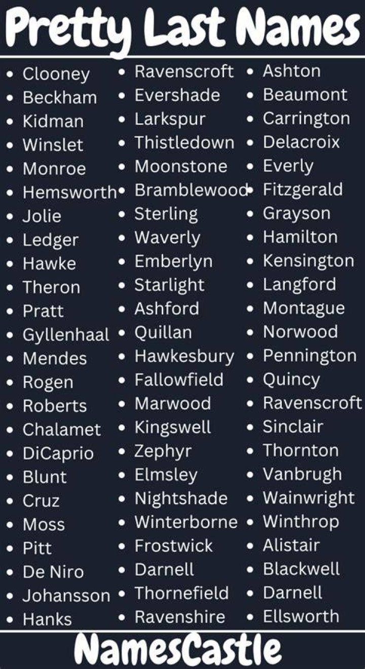 Beautiful And Distinctive: Exploring Pretty Last Names