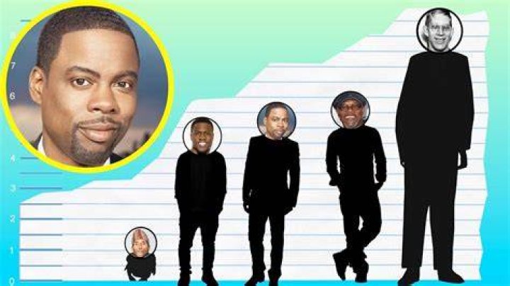 Chris Rock weight, height and age. We know it all!