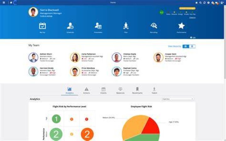 Dayforce HCM reviews, prijzen en scores GetApp Nederland 2023