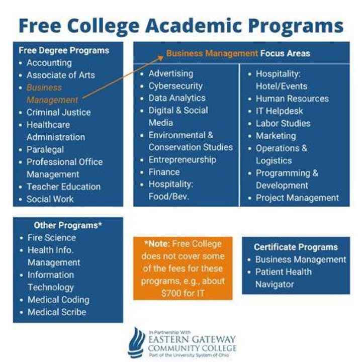 Degree Programs and Courses at Harvard University Rostrum Education