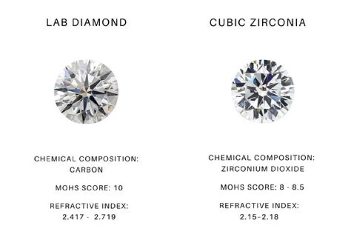 Do cubic zirconia contain lead?
