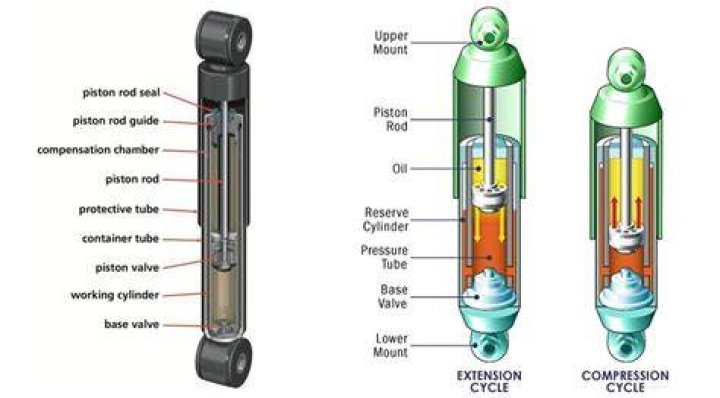 Do shock absorbers come with bushings?