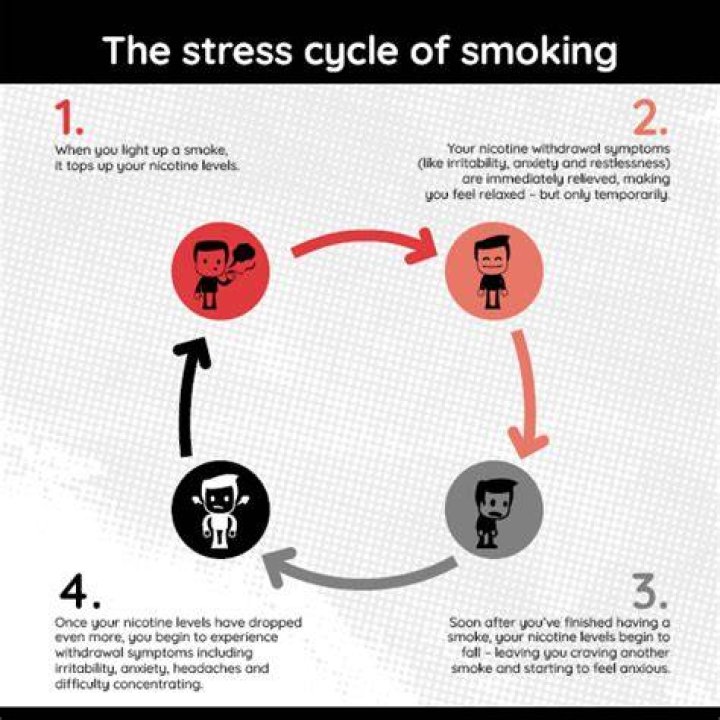 Does nicotine relieve stress?