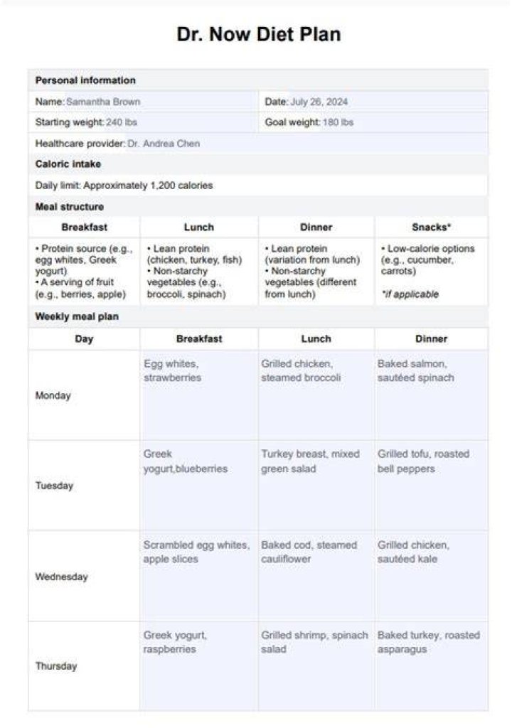 Dr Now Diet Plan Dr. Now&rsquo;s 1200 Calorie Diet Plan for a Month YouTube
