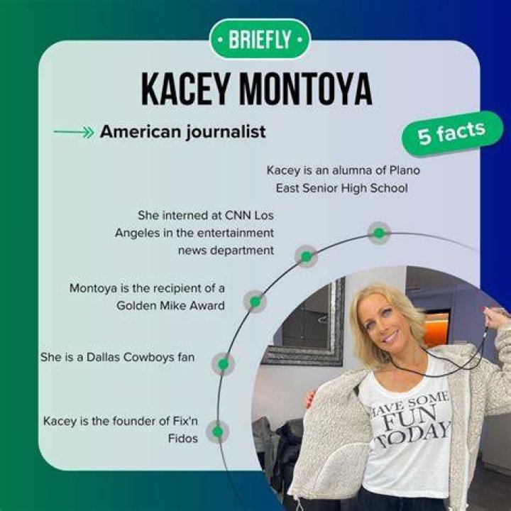 Emmyaward Winning Reporter Kacey Montoya is a Married woman! All her