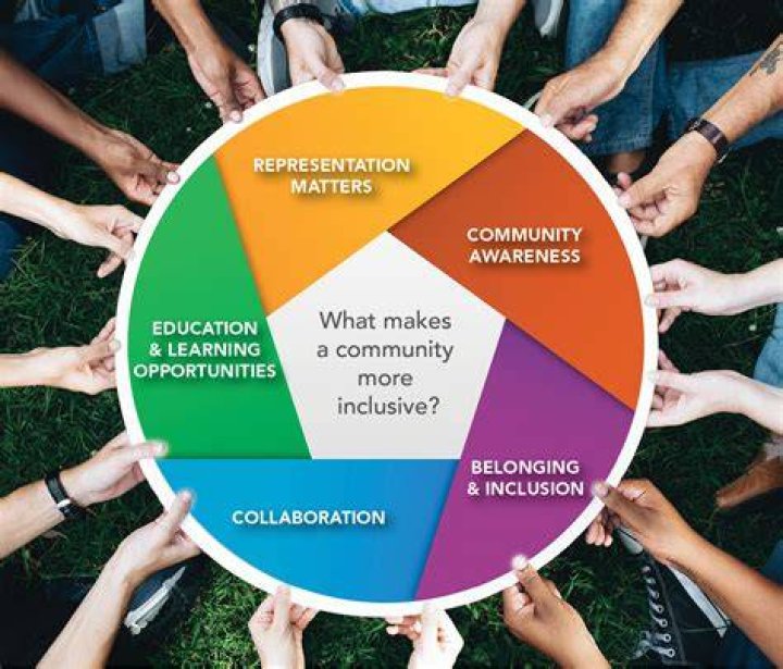 Enhanced Benefits For A Stronger Community