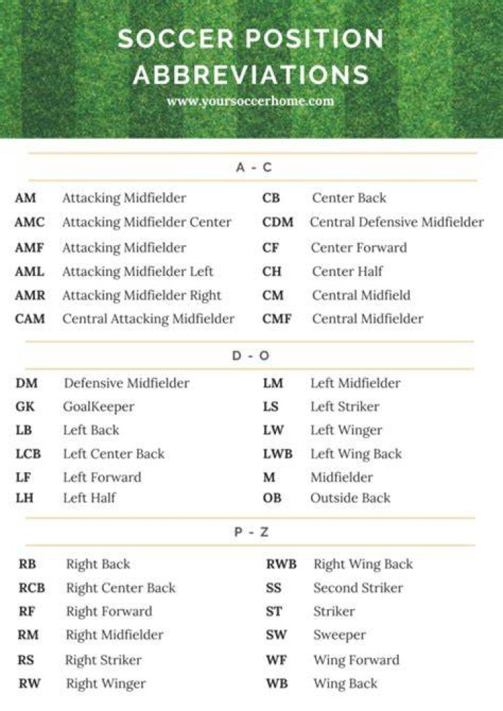 FIFA positions understand the abbreviations and see squad tips
