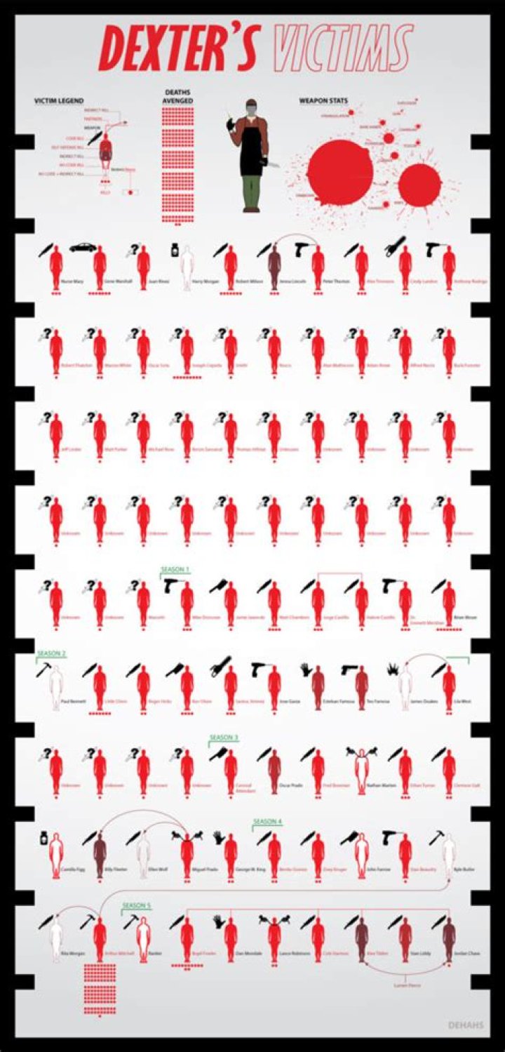 Film Fan Dexter Kill List