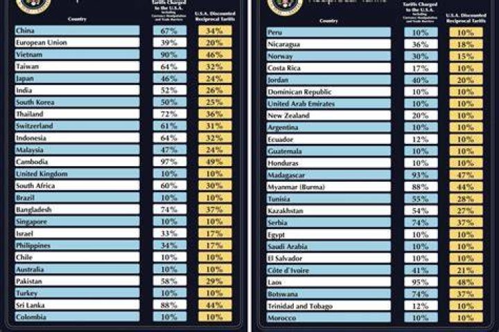 Full List The World's HighestPaid Actors And Actresses 2017