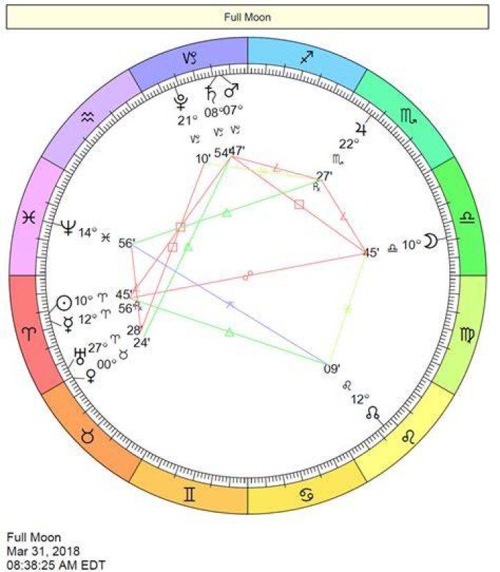 fullmoongemini2023 Cafe Astrology