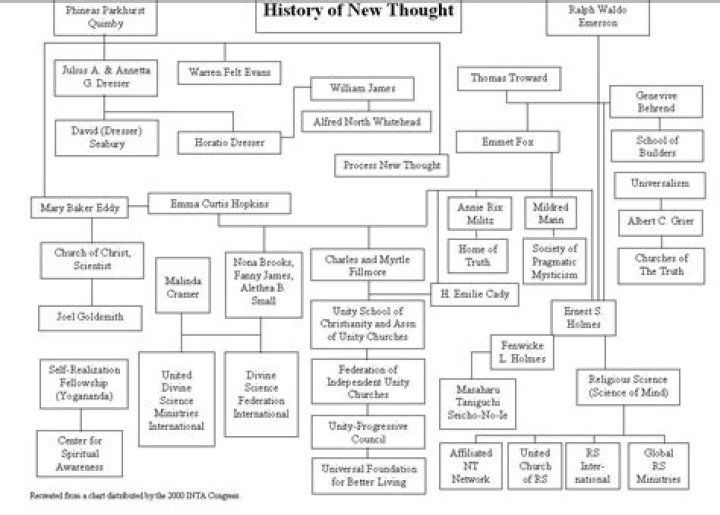 Grier Family Tree