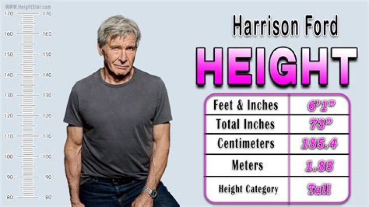 Harrison Height