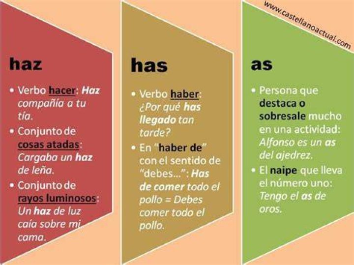 Haz, Has o As &iquest;c&oacute;mo se escribe correctamente? ejemplos