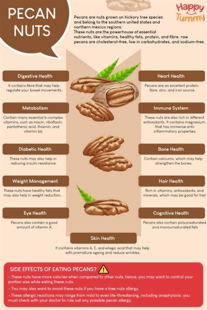 Health benefits of pecan nuts