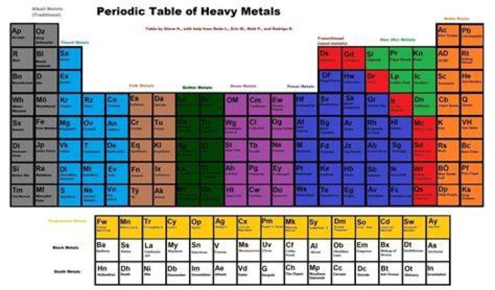 Heaviest Metal Periodic Table Elements 2024 Periodic Table Printable