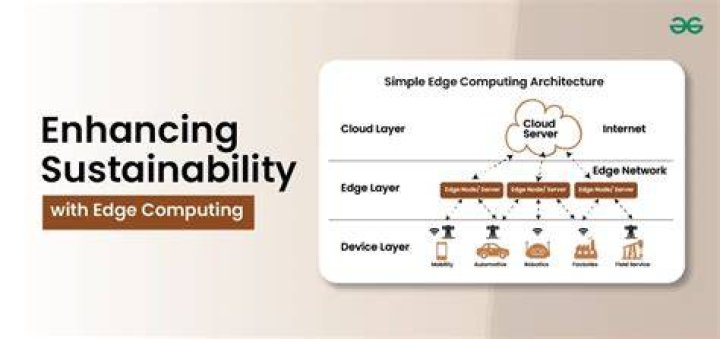 How can edge computing be used to improve sustainability?