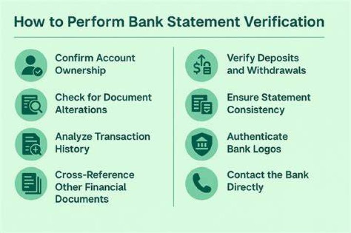 How do banks verify documents?