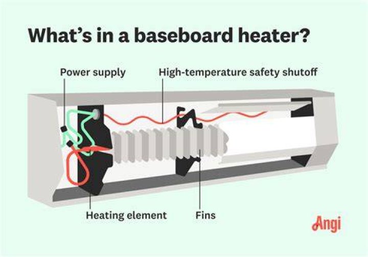 How do I know if my electric heater is working?
