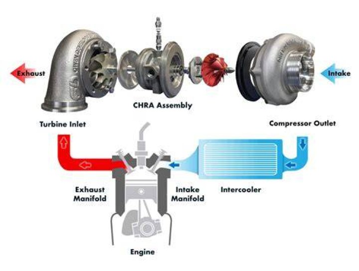 How do you break in a turbo?