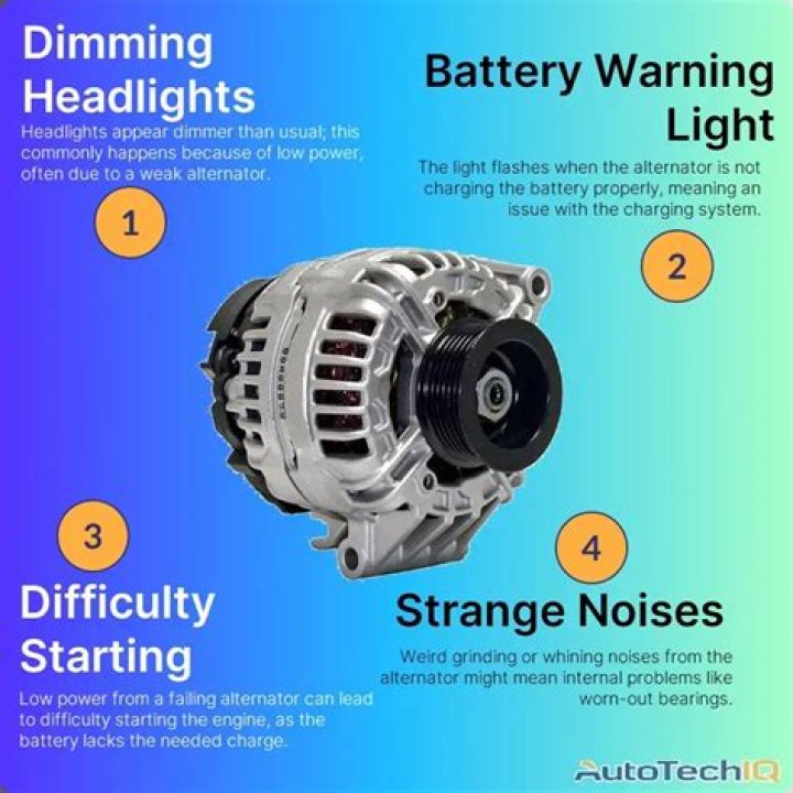How do you know if alternator is bad?