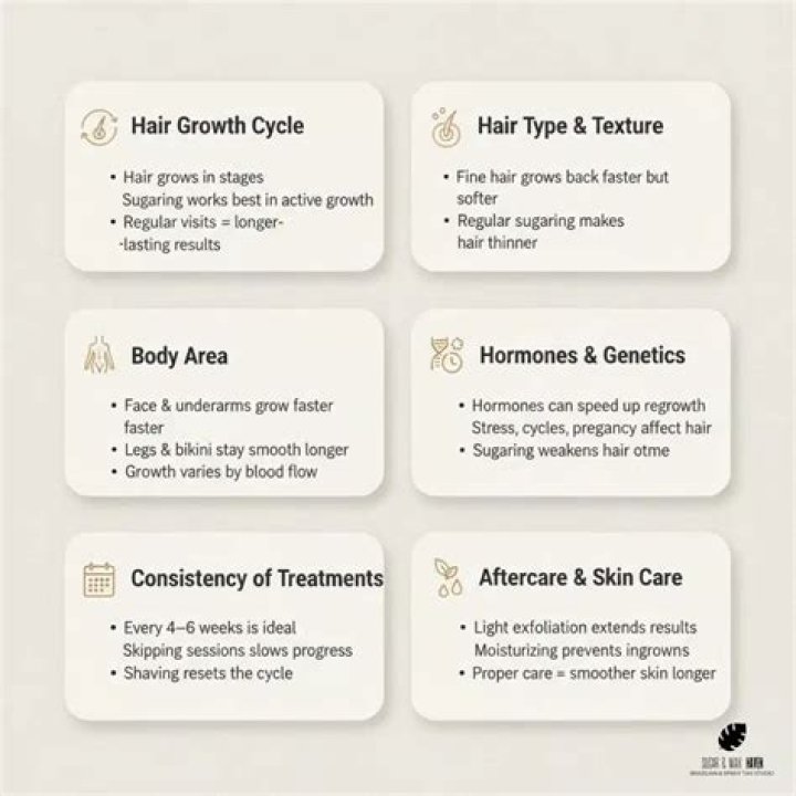 How long does sugaring last the first time?