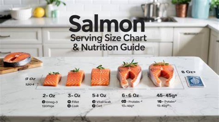 How much fish oil is in a serving of salmon?