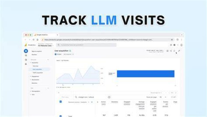 How To Track Your Website's Google Rankings 3 Easy Methods
