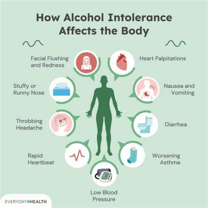 Is alcohol good for asthma?