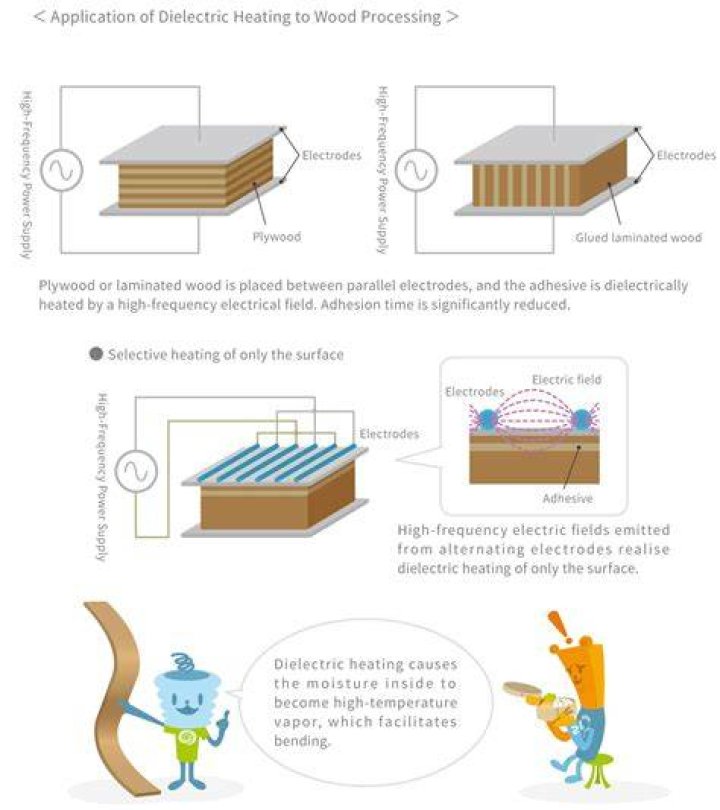 Is wood a dielectric?