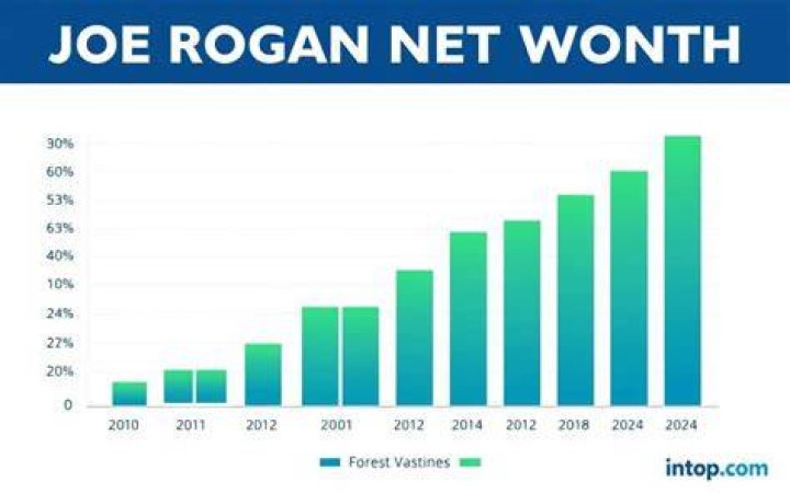 Joe Rogan Net Worth 2024 Early Life, Podcast Career, and More