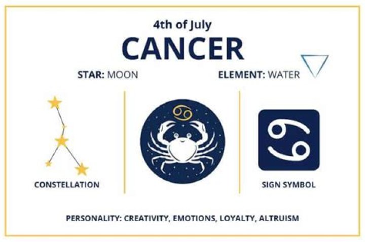July 6 Zodiac (Cancer) Horoscope Birthday Personality and Lucky Things