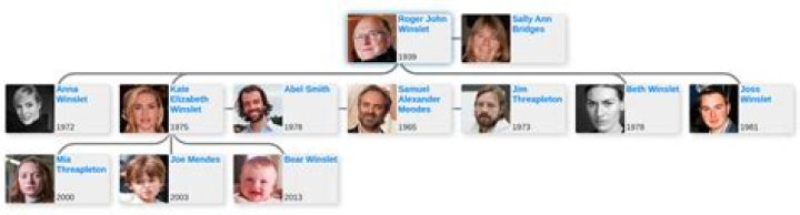 Kate Winslet Family, Family Tree Celebrity Family