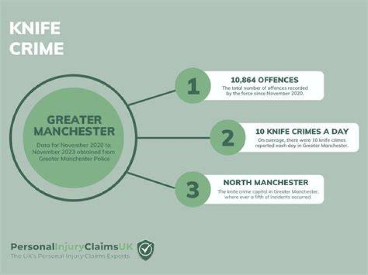 (KCPO) Knife Crime & GBH Interventions &mdash; The Safety Box&reg;