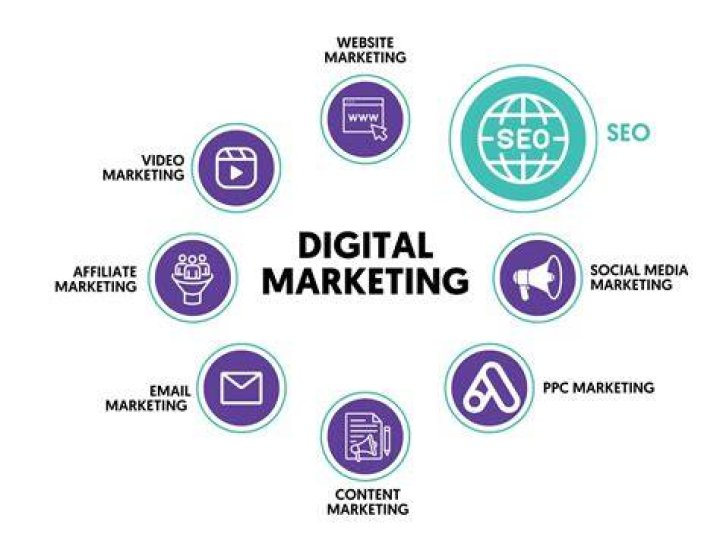 Learn About Adam Rajcevich, The Digital Marketing Expert