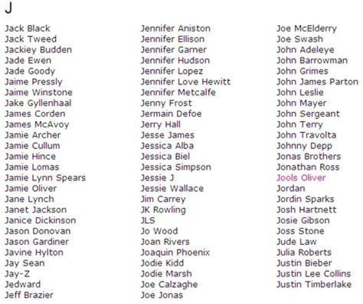 List Of Celebrity Names In Alphabetical Order Photos Alphabet