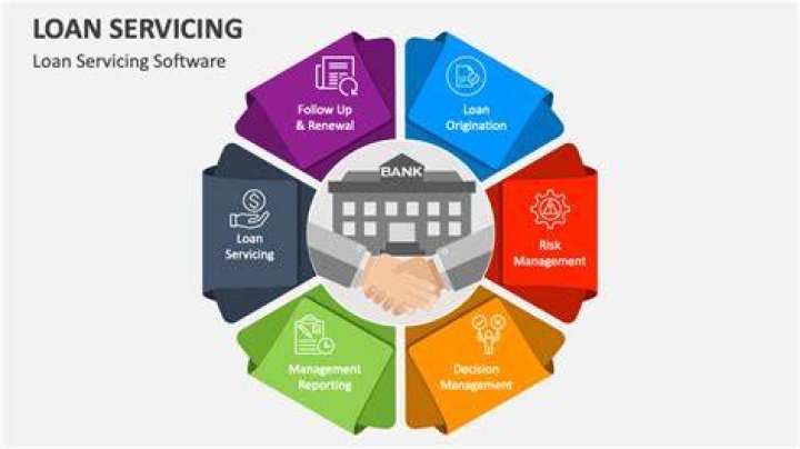 Loan Servicing Center Loan Payment