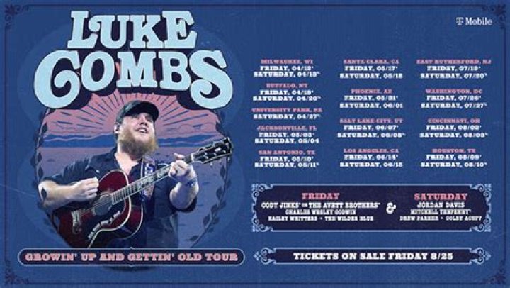 Luke Combs Hometown Tour Childhood Home College Apartment YouTube