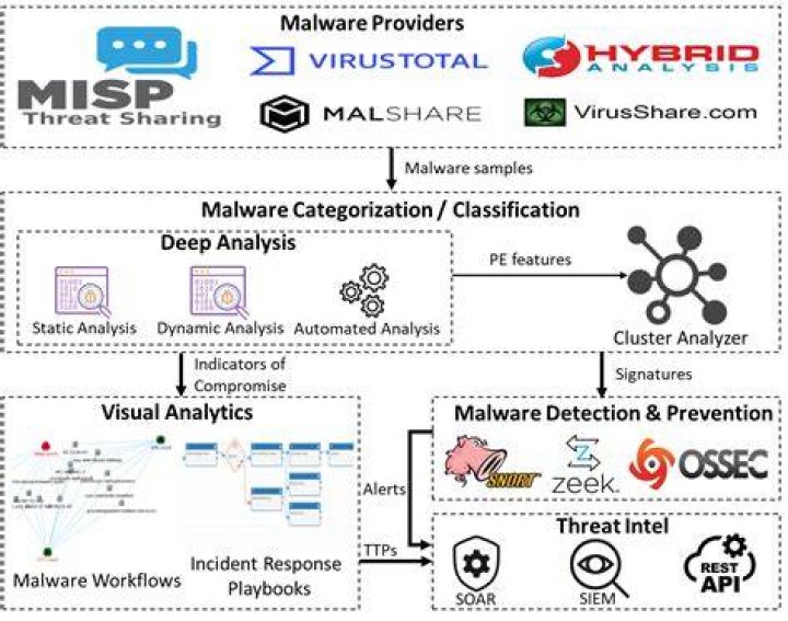 Malware analysis https// No threats detected ANY