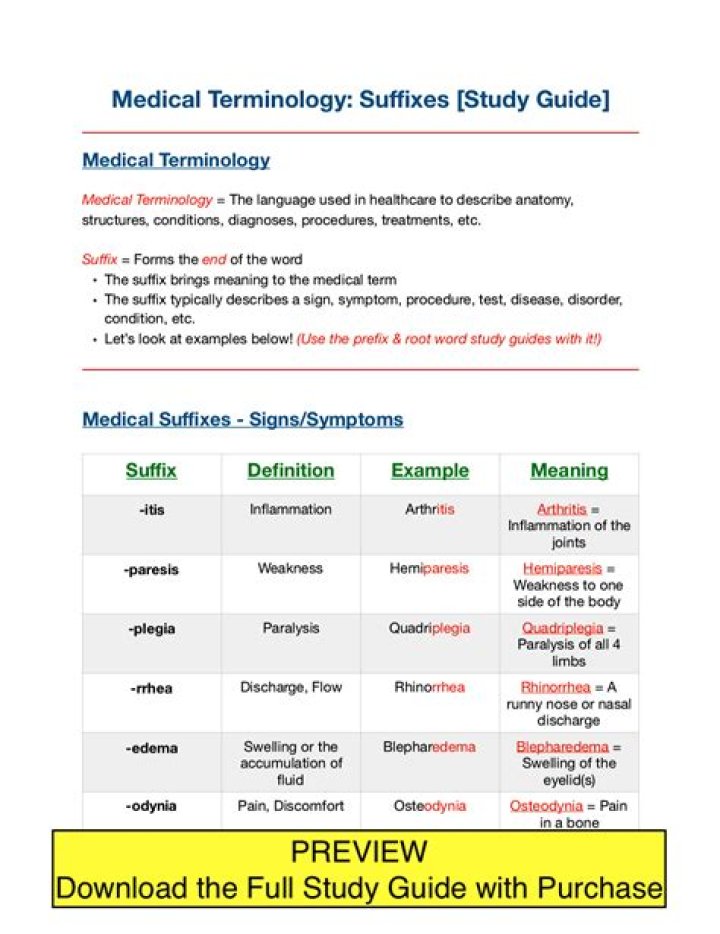 Medical Suffixes Made Easy List, Meanings, Example, 51 OFF