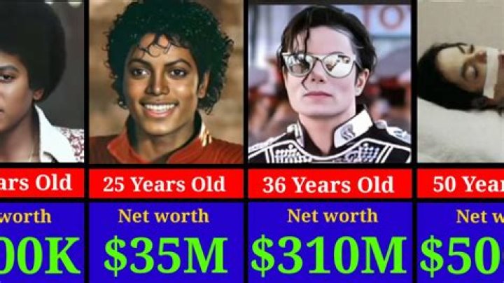 Michael Jackson Net Worth A Look at the King of Pop's Legacy