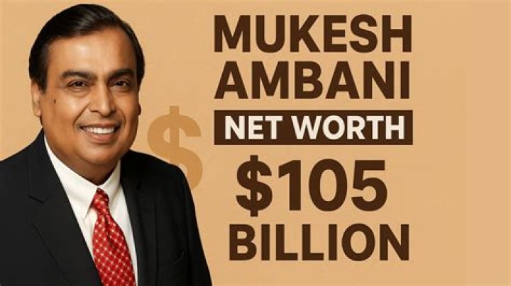 Mukesh Ambani&rsquo;s net worth falls in FebMarch period to 48 billion