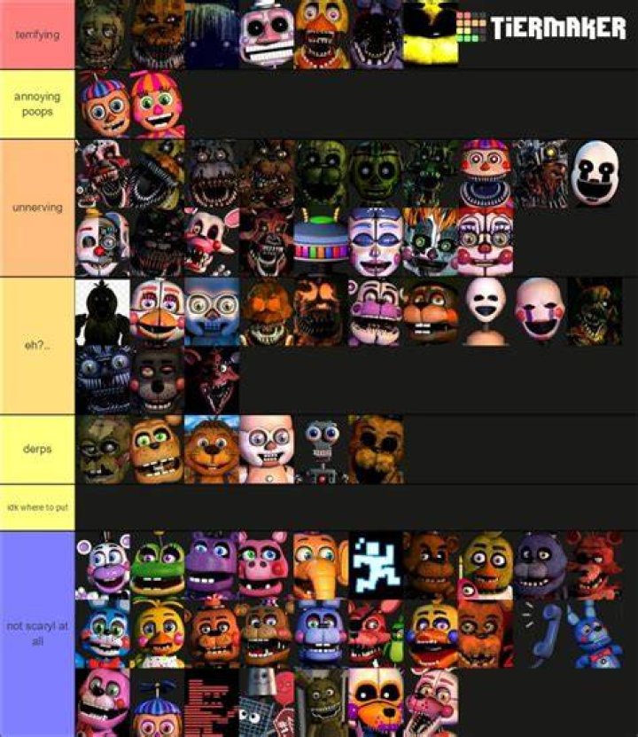 MY OPINION ON EVERY FNAF CHARACTER IN 10 WORDS OR LESS (Old) YouTube
