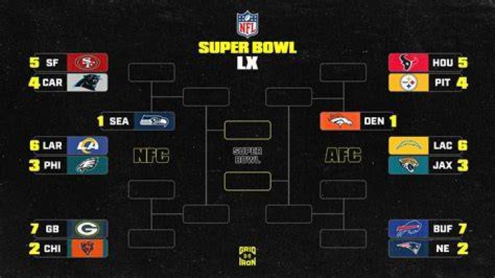 NFL Playoff Predictions MMQB Staff Picks for Super Bowl LVIII Sports