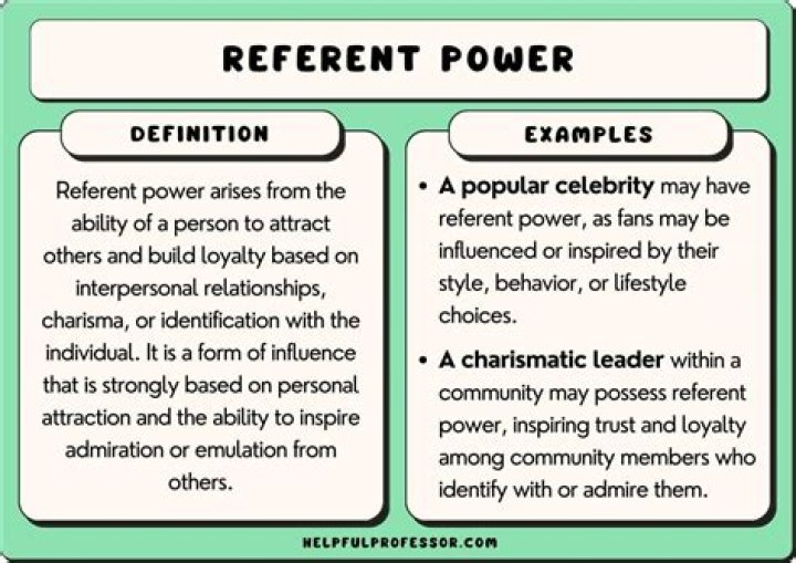 Power Who Are You Definition And Meaning In English MeaningKosh